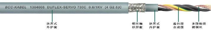 雙護套柔性伺服電機專用<a href=http://m.dingtiantz.com/ target=_blank class=infotextkey>屏蔽電纜</a>
