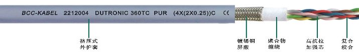 <a href=http://m.dingtiantz.com/product/2255.html target=_blank class=infotextkey>PUR高柔性屏蔽數(shù)據(jù)雙絞線</a>