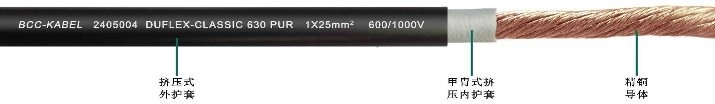 PUR單芯<a href=http://m.dingtiantz.com/product/dldl/ target=_blank class=infotextkey>動力電纜</a>